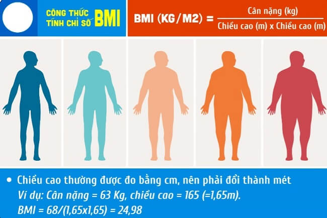 Cách tính BMI 