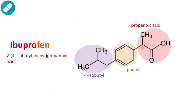 Cấu trúc của ibuprofen