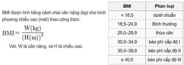 Công thức tính chỉ số khối (BMI) của cơ thể